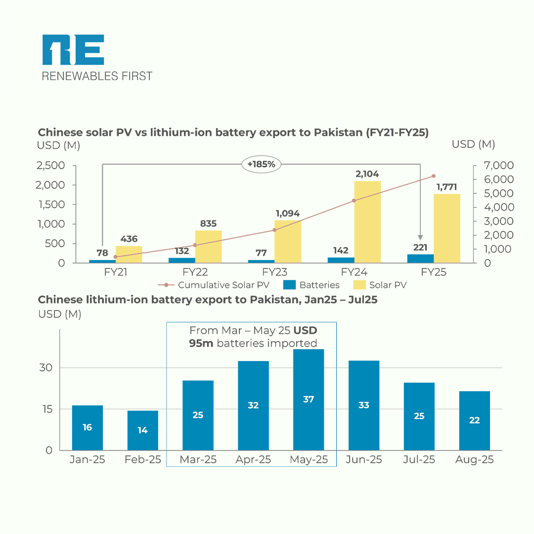 Power Market Insights - Issue 2